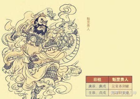 年柱魁罡|魁罡